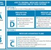 Medicare Diagram